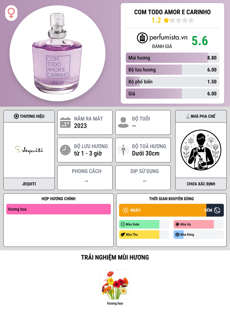 Thông tin chi tiết Com Todo Amor e Carinho