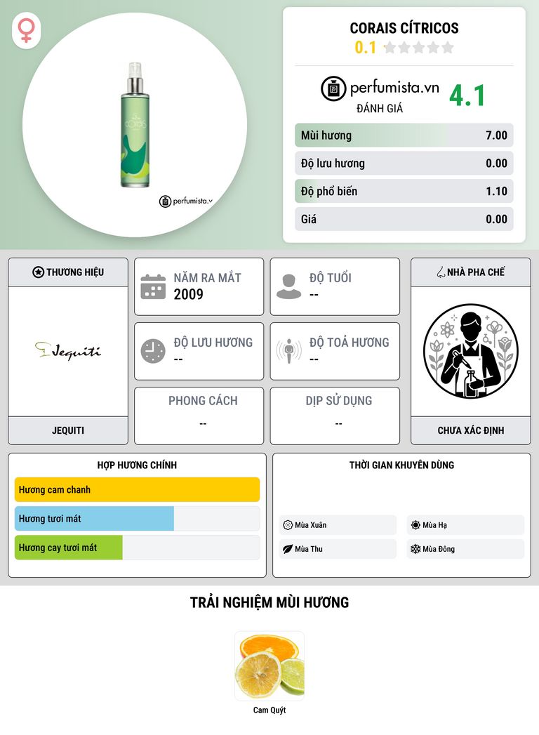 Thông tin chi tiết Corais Cítricos