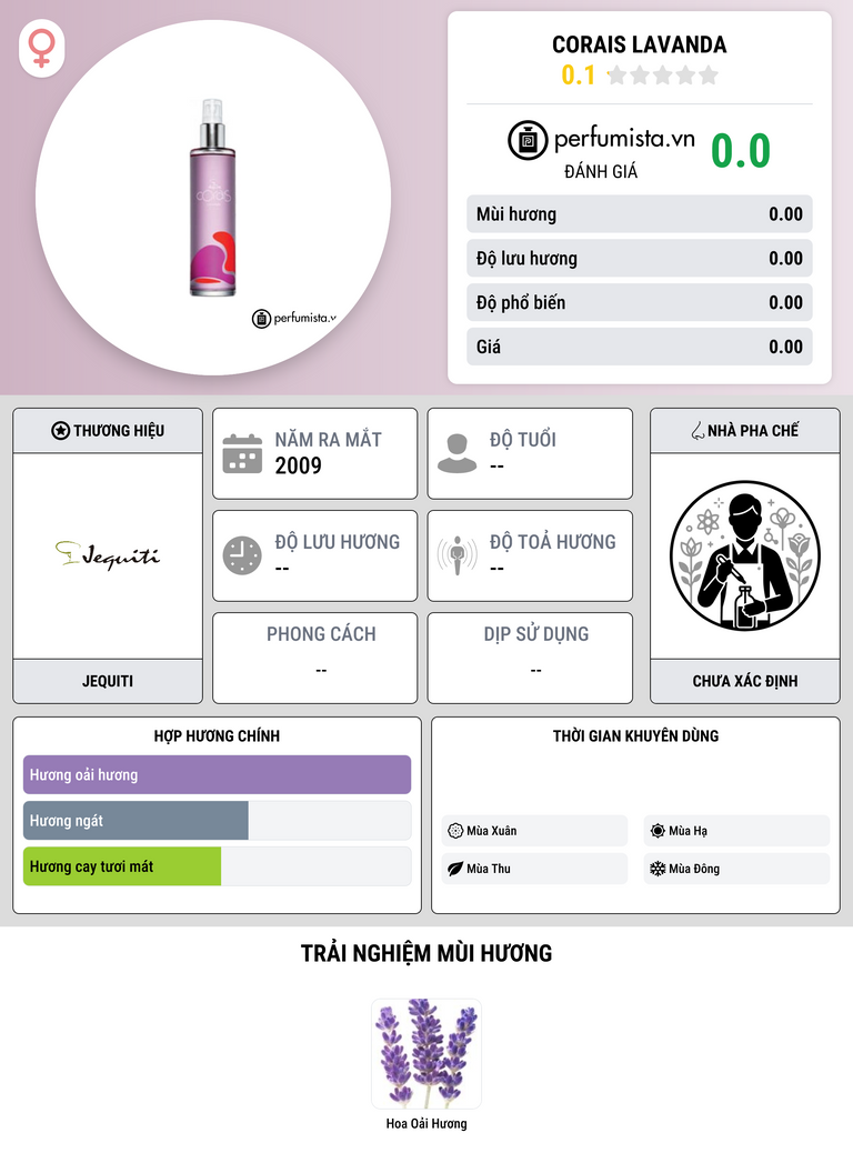 Thông tin chi tiết Corais Lavanda
