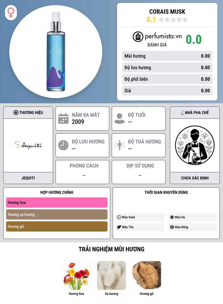 Thông tin chi tiết Corais Musk
