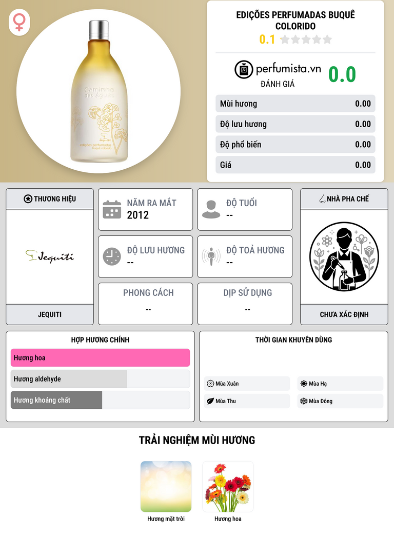 Thông tin chi tiết Edições Perfumadas Buquê Colorido