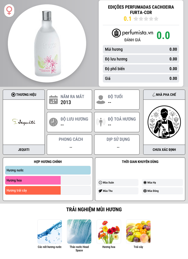 Thông tin chi tiết Edições Perfumadas Cachoeira Furta-Cor