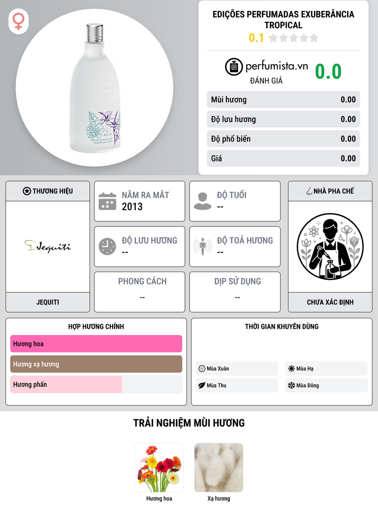 Thông tin chi tiết Edições Perfumadas Exuberância Tropical
