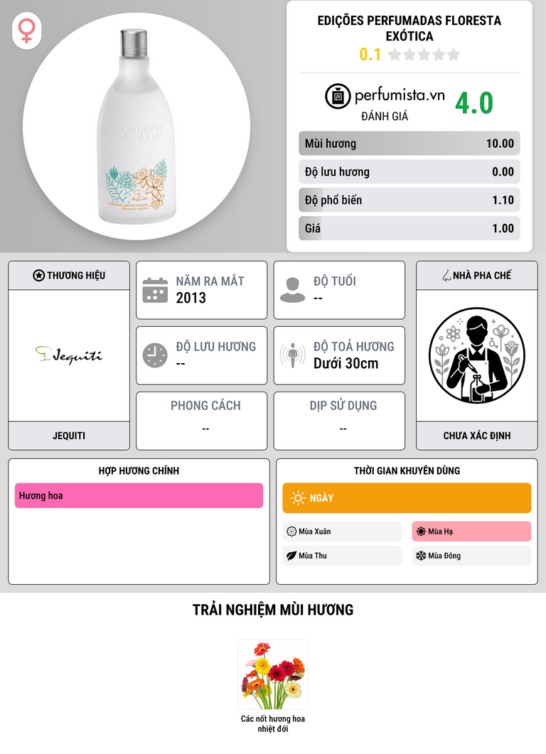 Thông tin chi tiết Edições Perfumadas Floresta Exótica