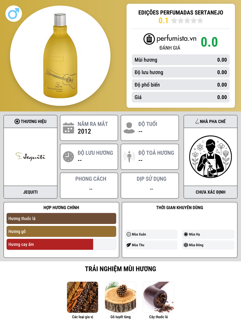 Thông tin chi tiết Edições Perfumadas Sertanejo