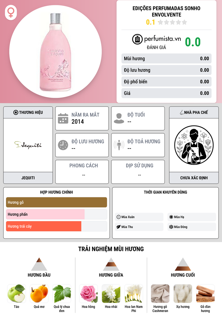 Thông tin chi tiết Edições Perfumadas Sonho Envolvente