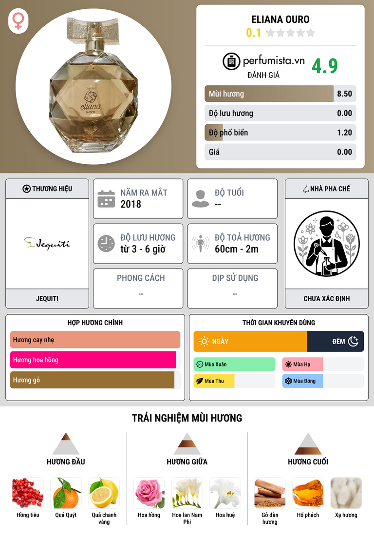 Thông tin chi tiết Eliana Ouro