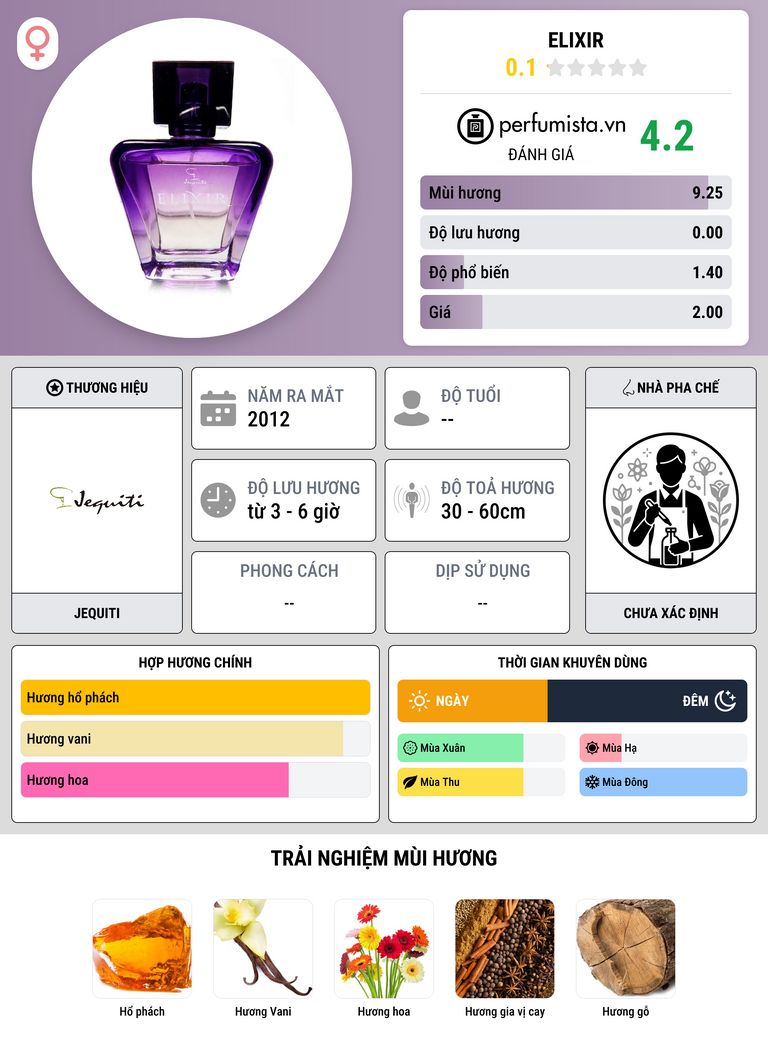 Thông tin chi tiết Elixir