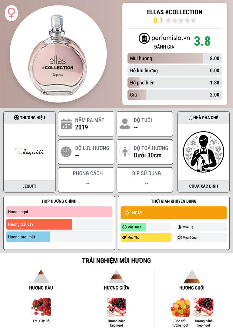Thông tin chi tiết Ellas #Collection
