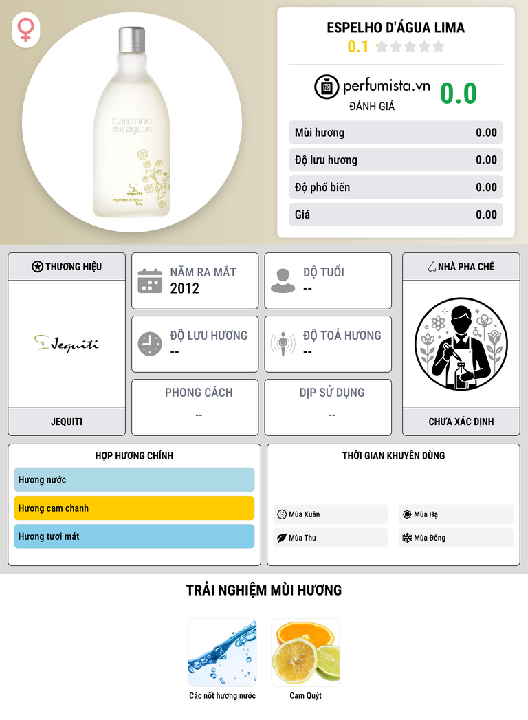 Thông tin chi tiết Espelho d'Água Lima