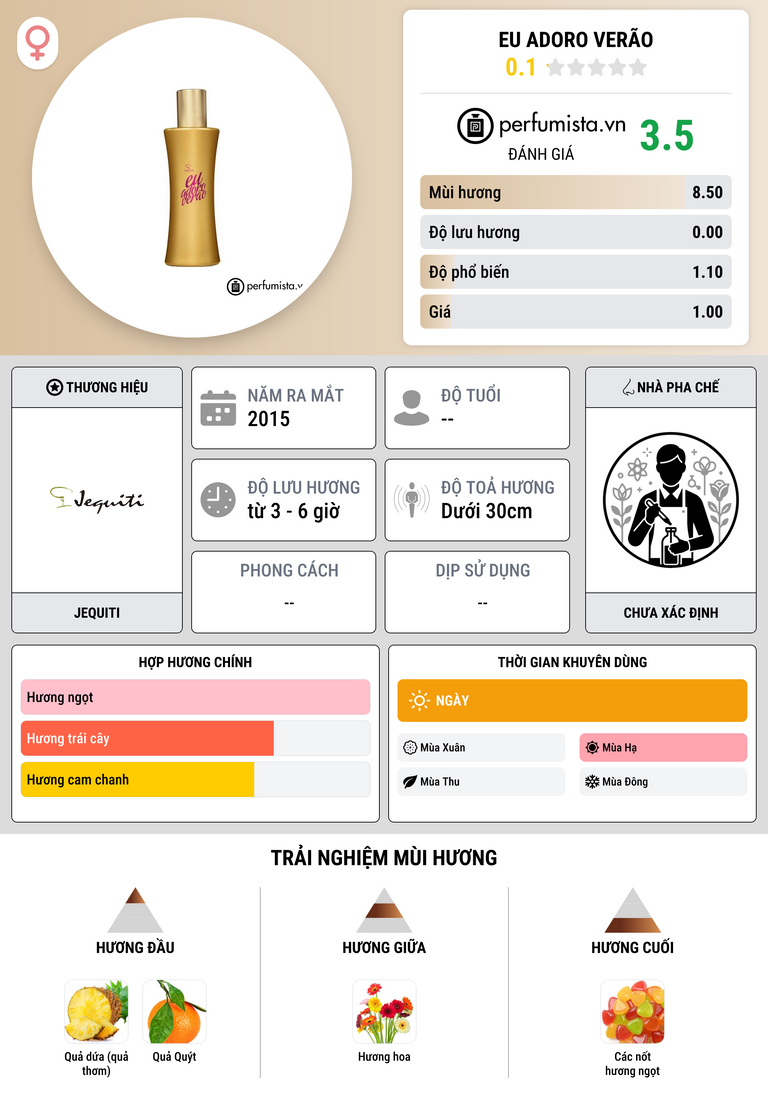 Thông tin chi tiết Eu Adoro Verão
