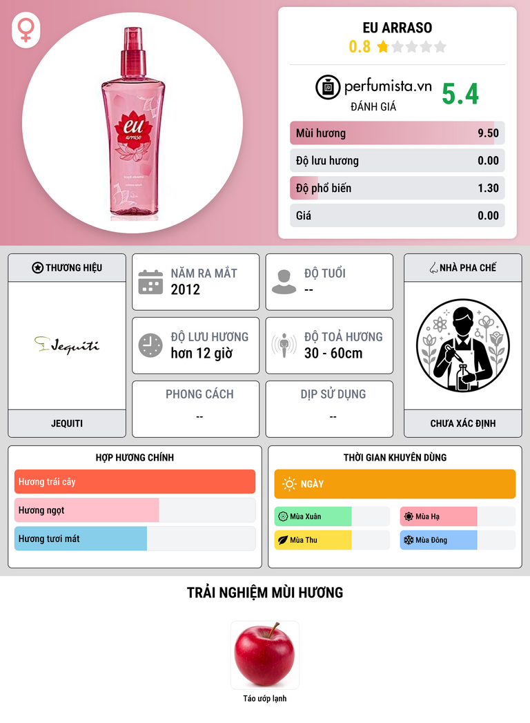 Thông tin chi tiết Eu Arraso