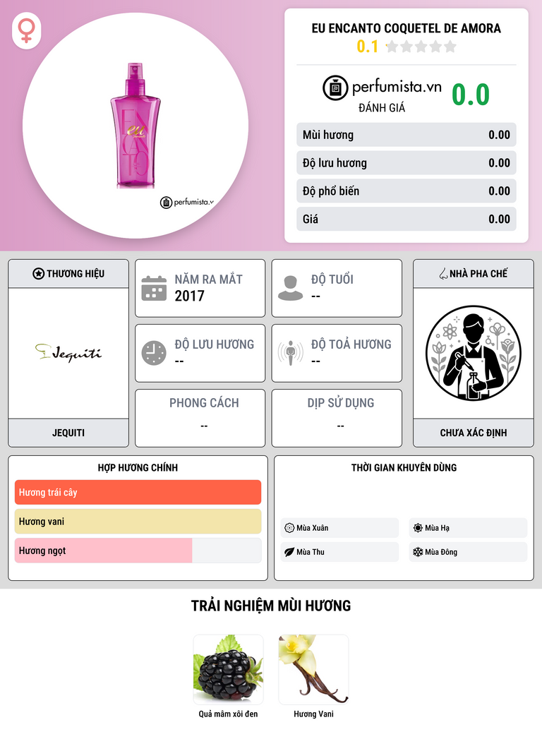 Thông tin chi tiết Eu Encanto Coquetel de Amora