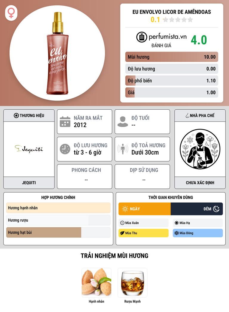 Thông tin chi tiết Eu Envolvo Licor de Amêndoas