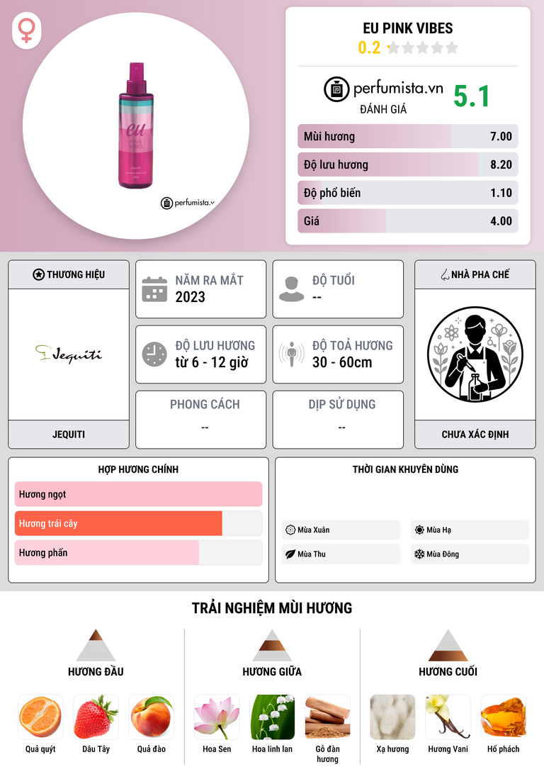 Thông tin chi tiết Eu Pink Vibes