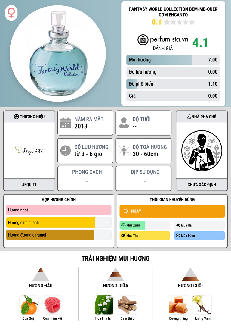 Thông tin chi tiết Fantasy World Collection Bem-Me-Quer com Encanto