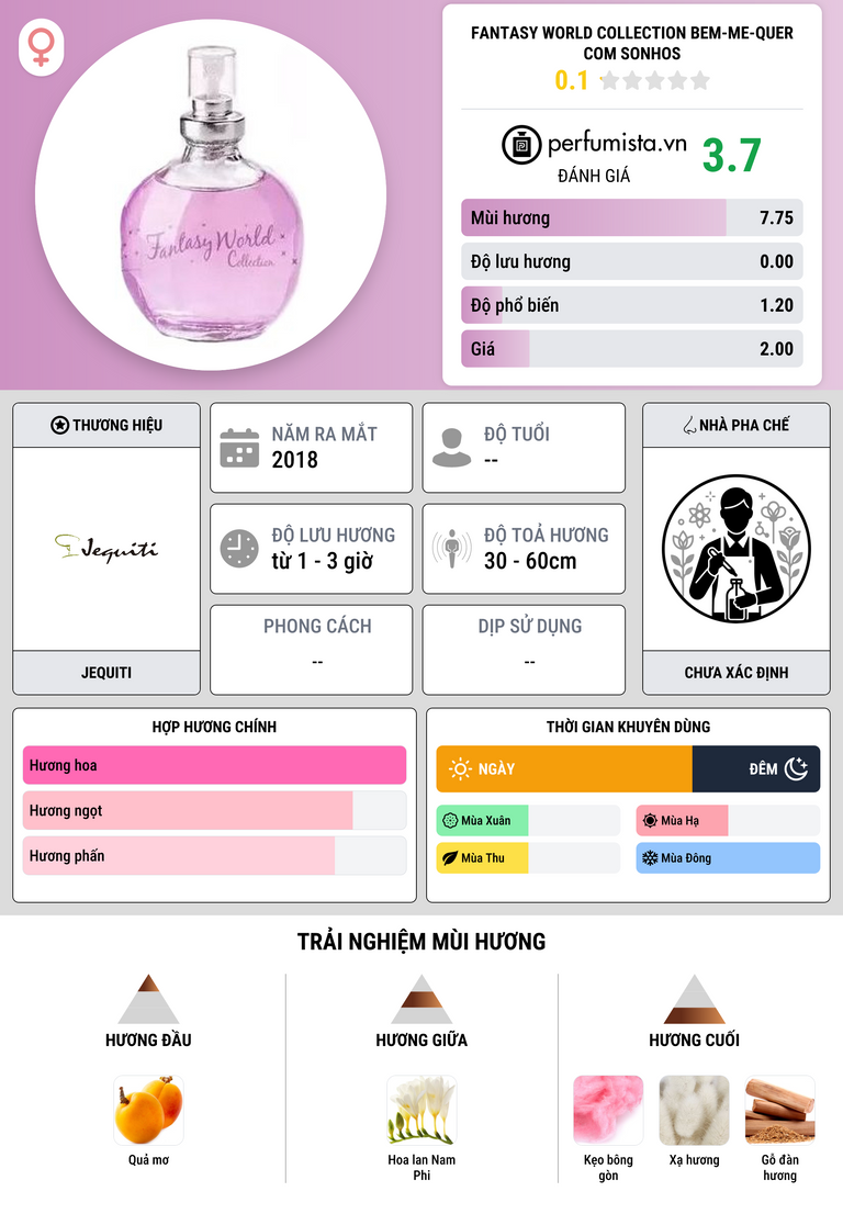 Thông tin chi tiết Fantasy World Collection Bem-Me-Quer com Sonhos