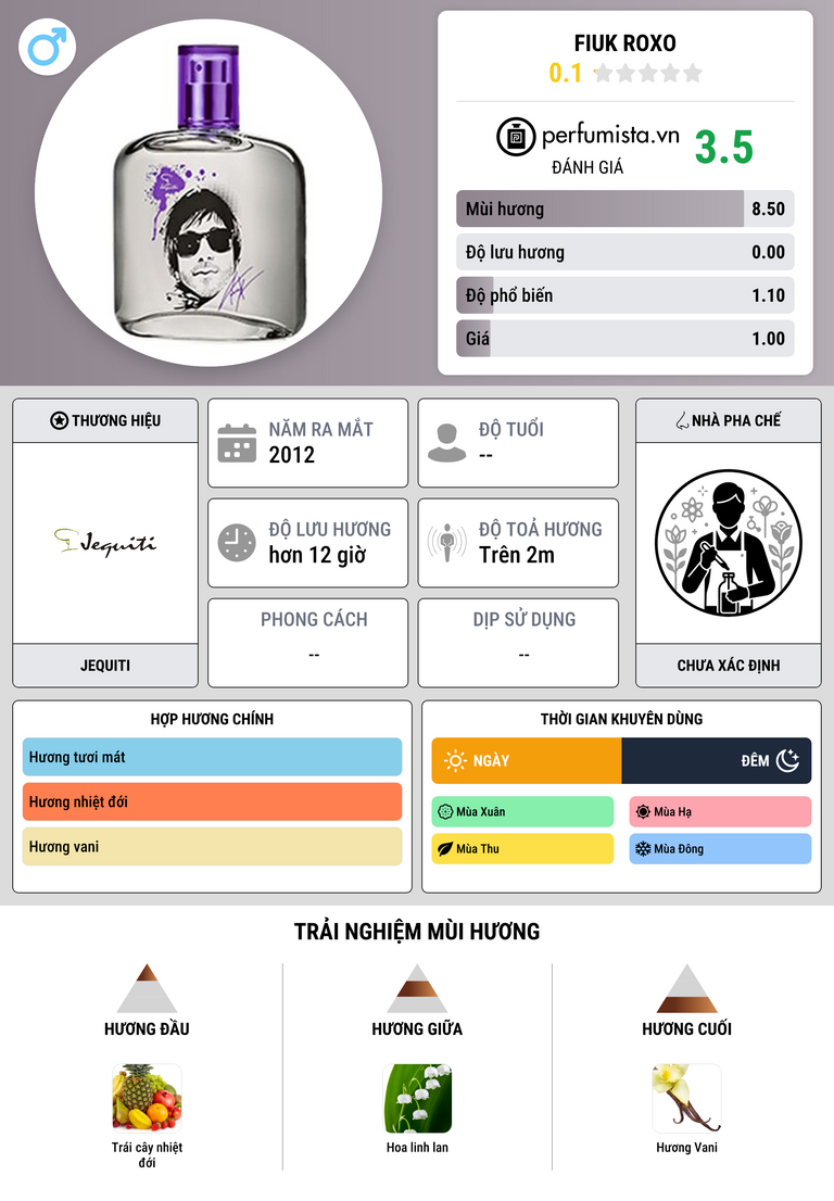 Thông tin chi tiết Fiuk Roxo