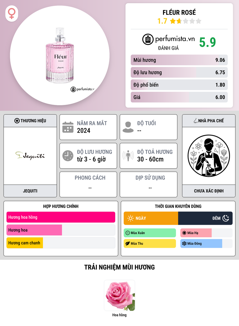 Thông tin chi tiết Fléur Rosé