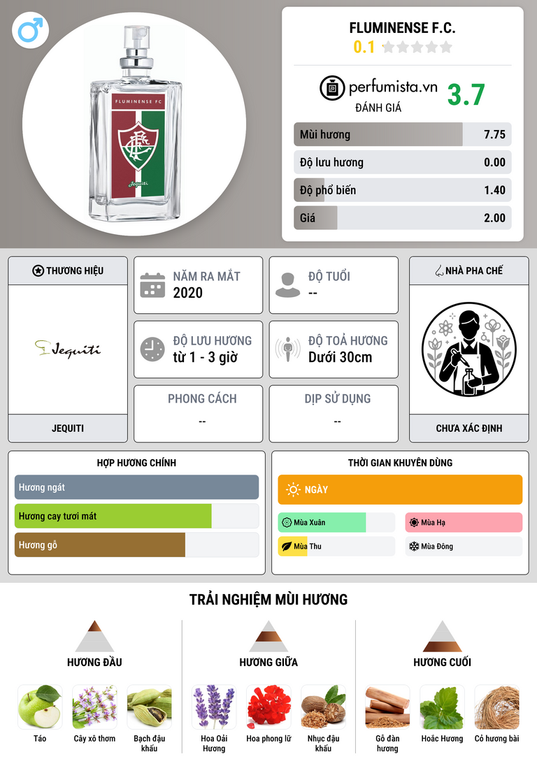 Thông tin chi tiết Fluminense F.C.