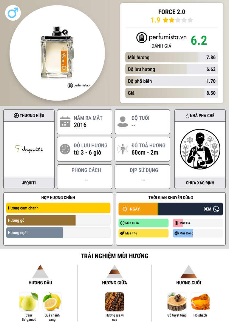 Thông tin chi tiết Force 2.0