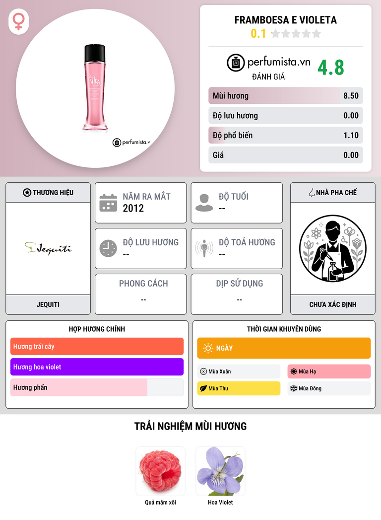 Thông tin chi tiết Framboesa e Violeta
