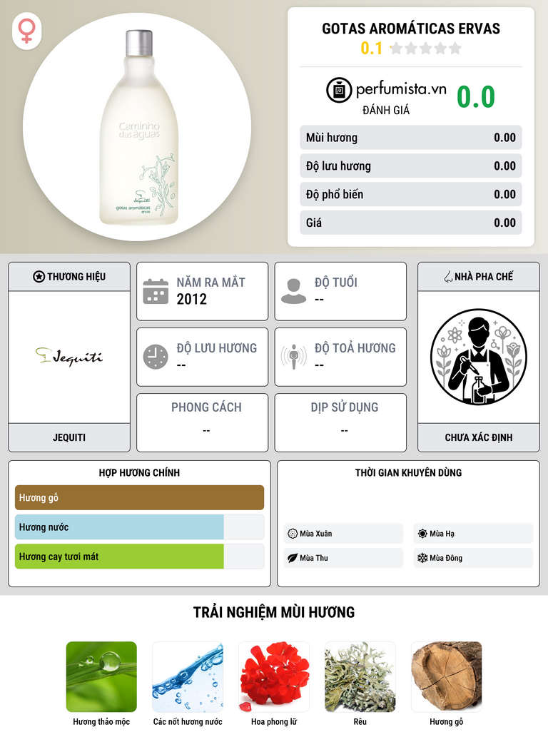 Thông tin chi tiết Gotas Aromáticas Ervas