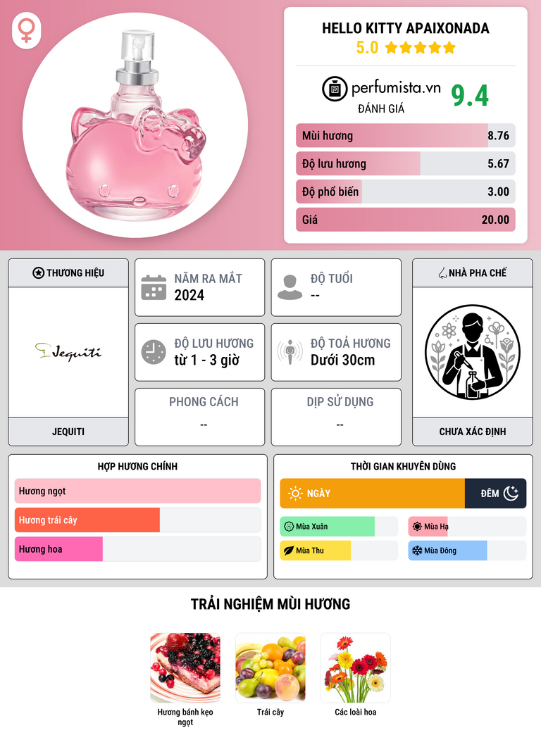 Thông tin chi tiết Hello Kitty Apaixonada
