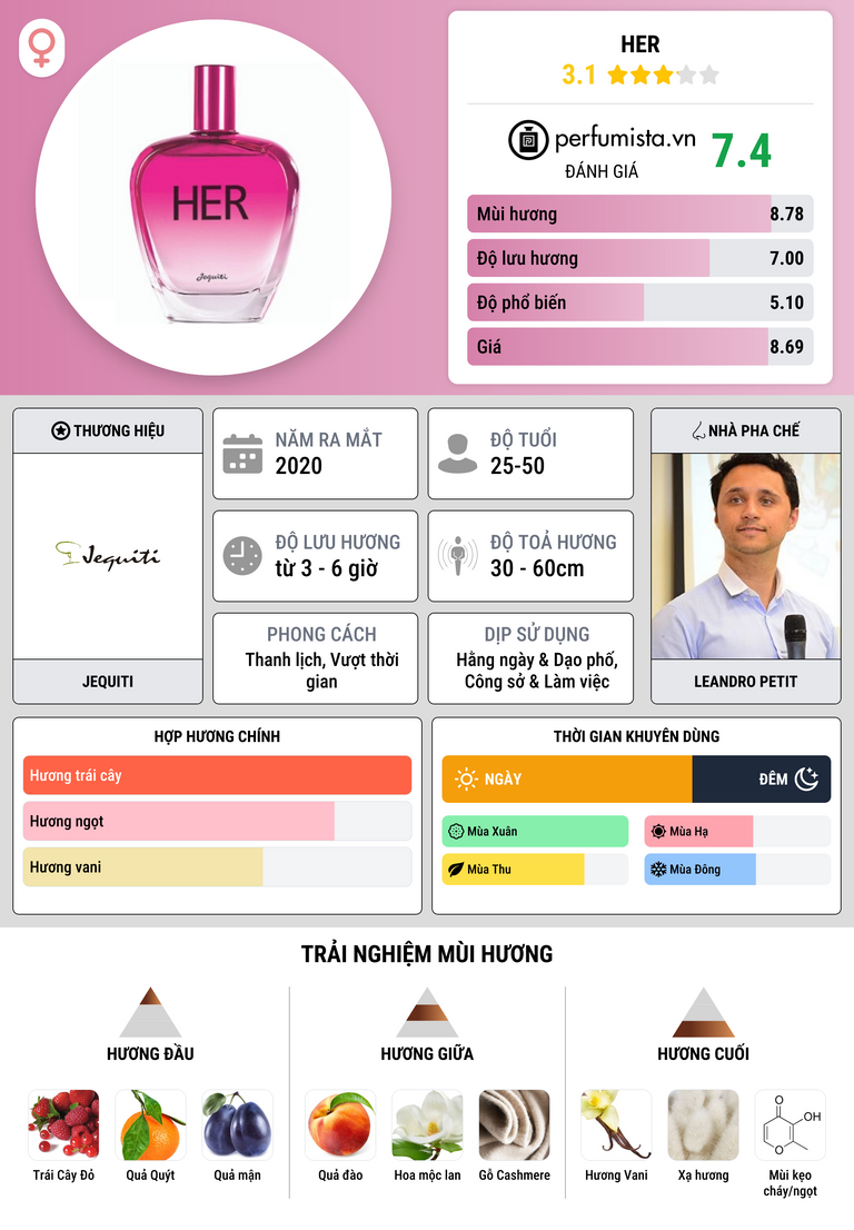 Thông tin chi tiết Her