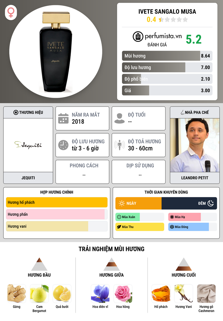 Thông tin chi tiết Ivete Sangalo Musa