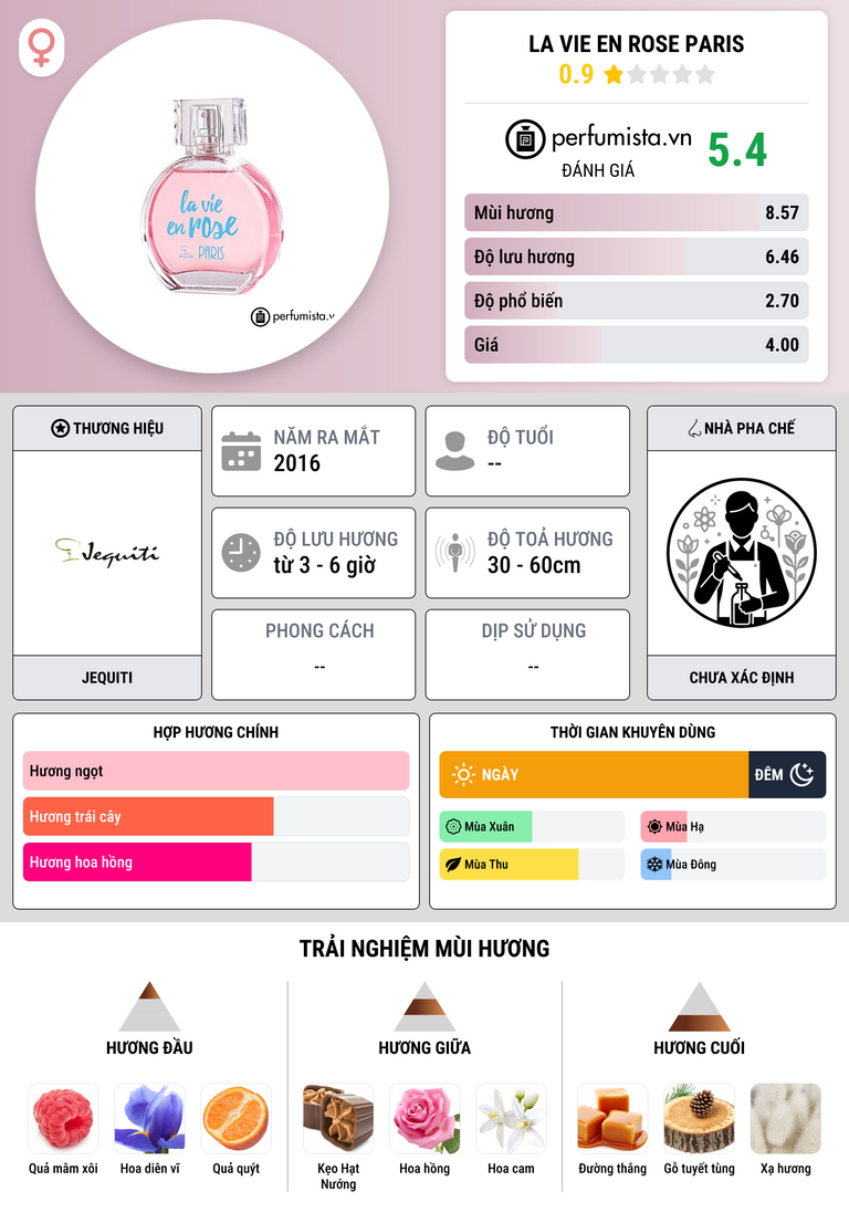 Thông tin chi tiết La Vie En Rose Paris