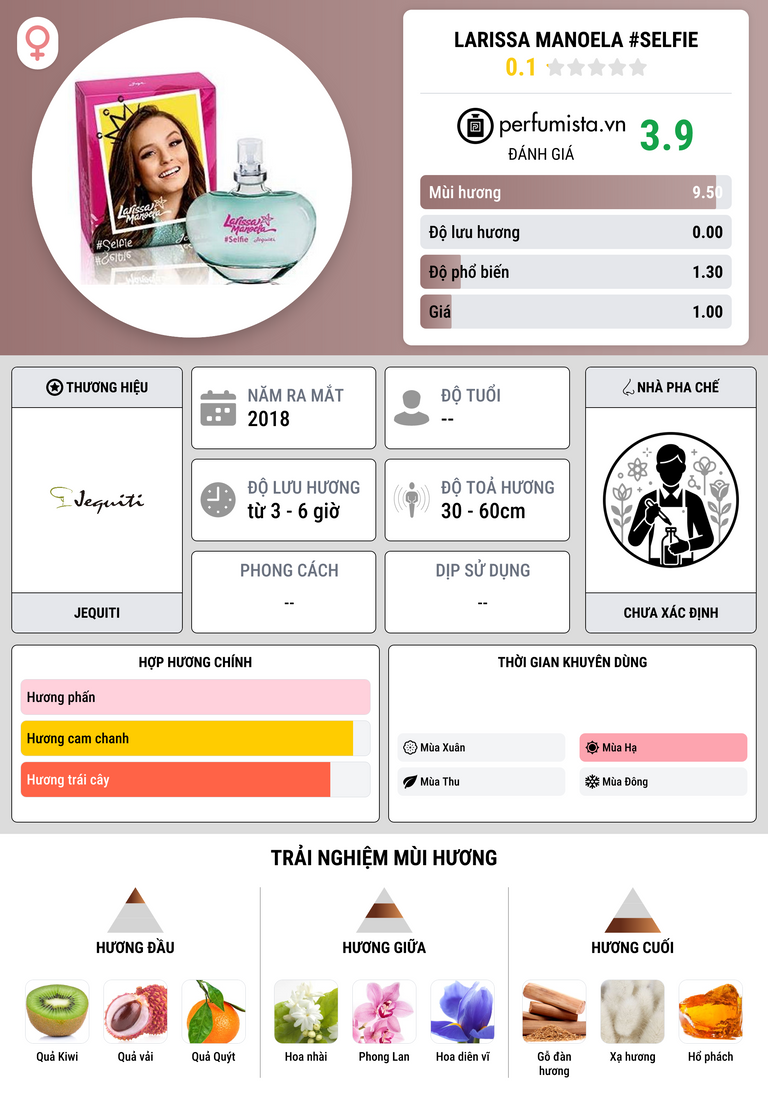 Thông tin chi tiết Larissa Manoela #Selfie