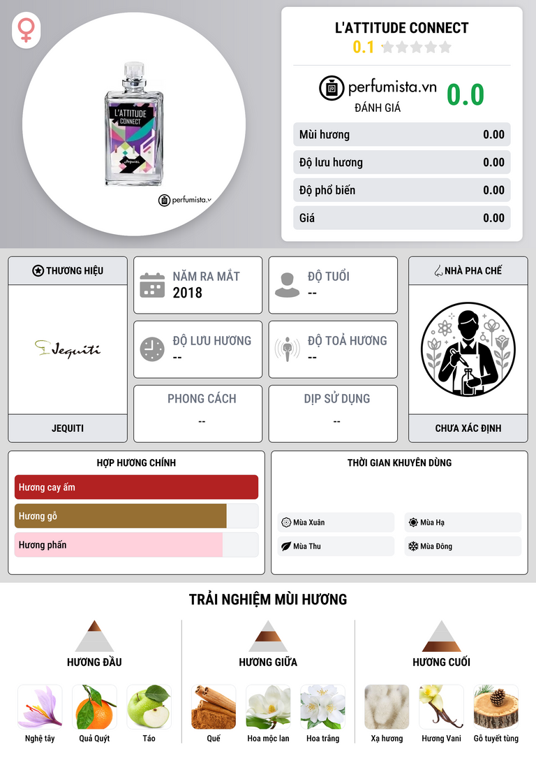 Thông tin chi tiết L'Attitude Connect