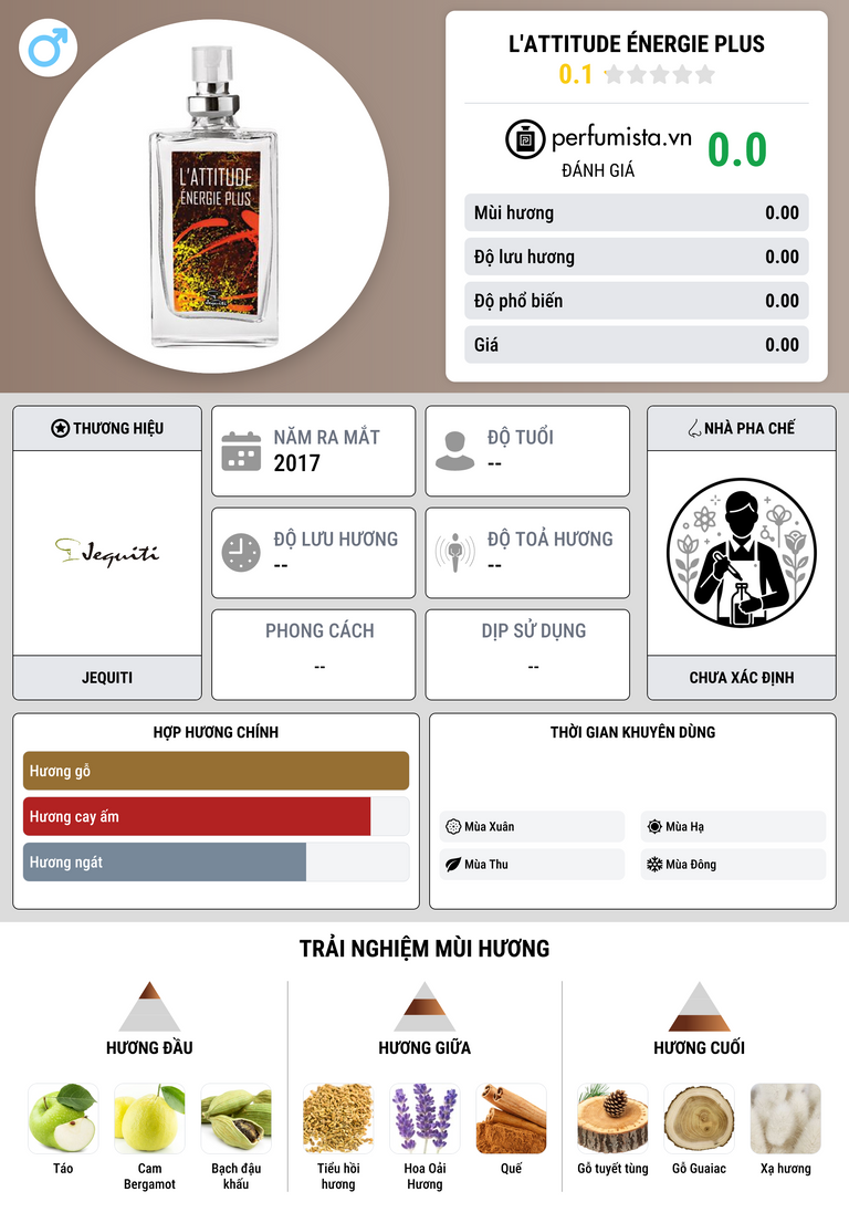 Thông tin chi tiết L'Attitude Énergie Plus