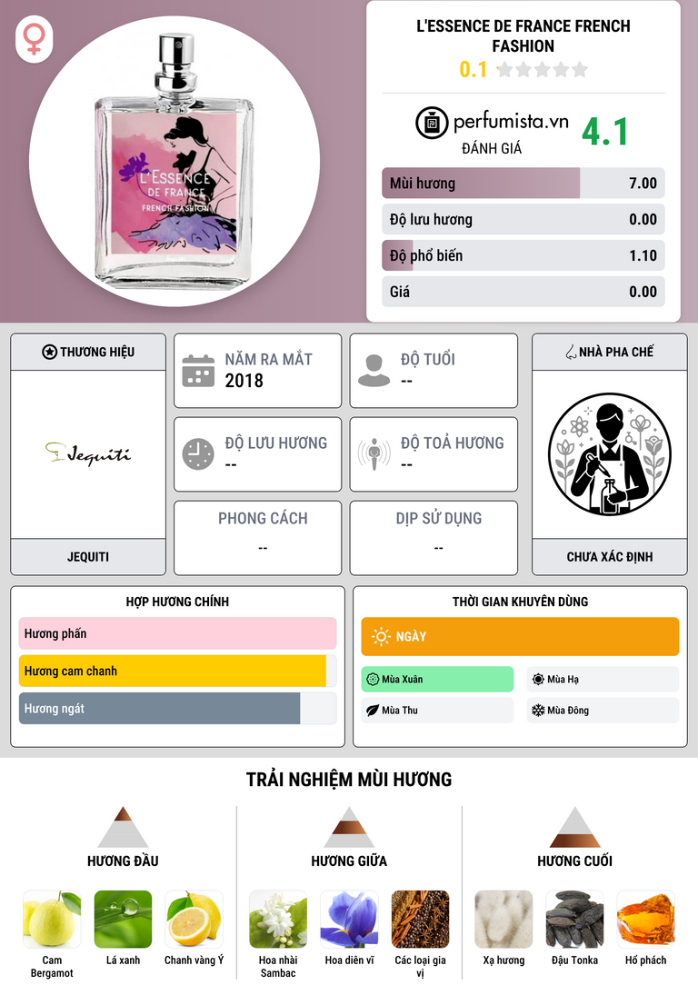 Thông tin chi tiết L'Essence de France French Fashion