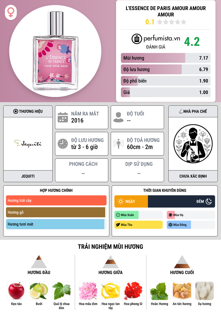 Thông tin chi tiết L'Essence de Paris Amour Amour Amour