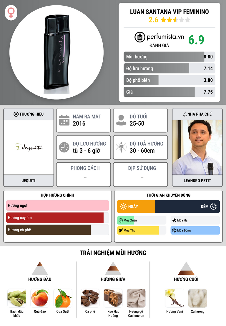 Thông tin chi tiết Luan Santana VIP Feminino