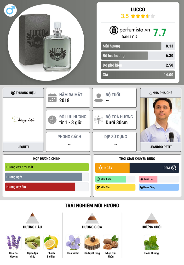 Thông tin chi tiết Lucco