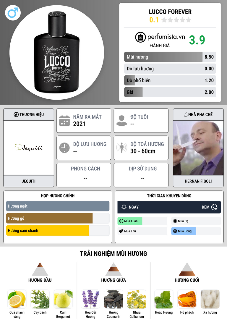 Thông tin chi tiết Lucco Forever