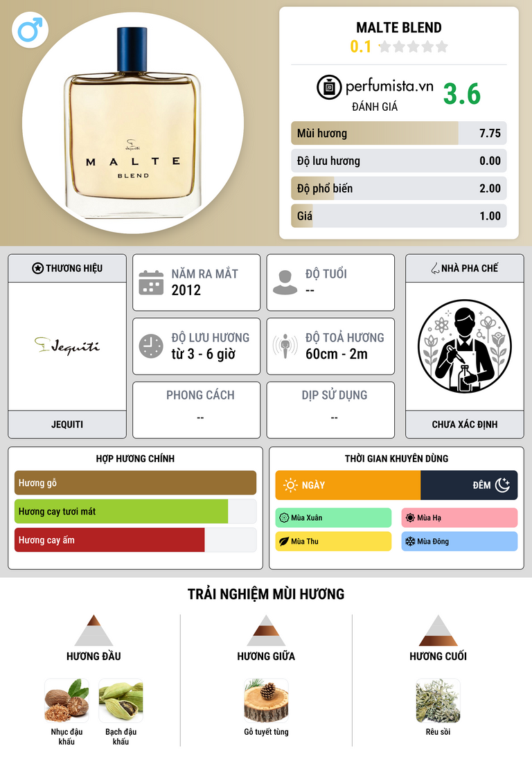 Thông tin chi tiết Malte Blend