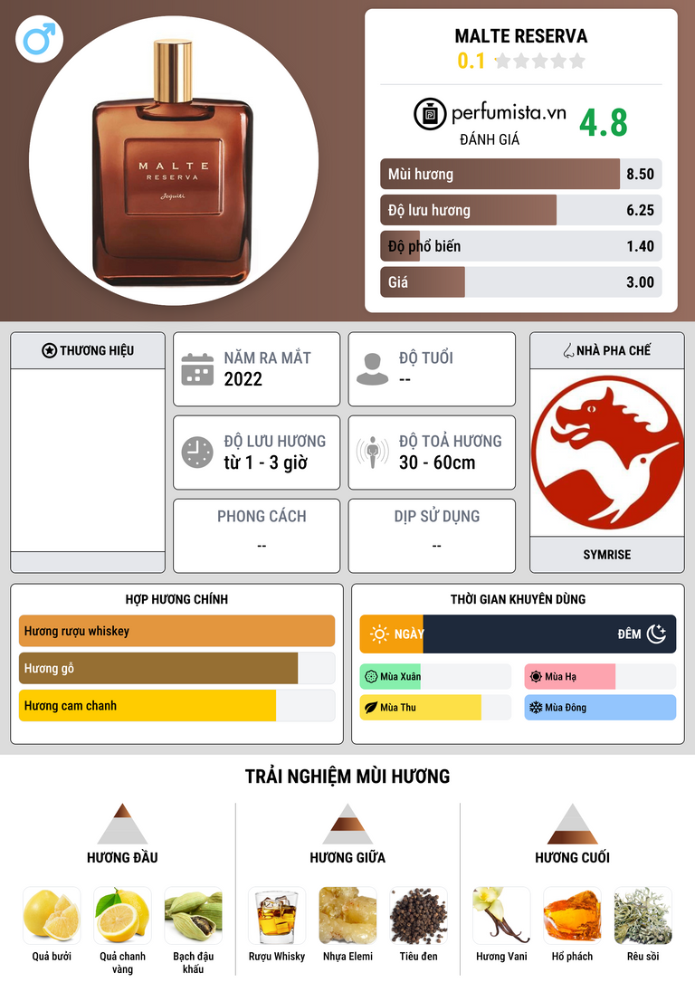 Thông tin chi tiết Malte Reserva