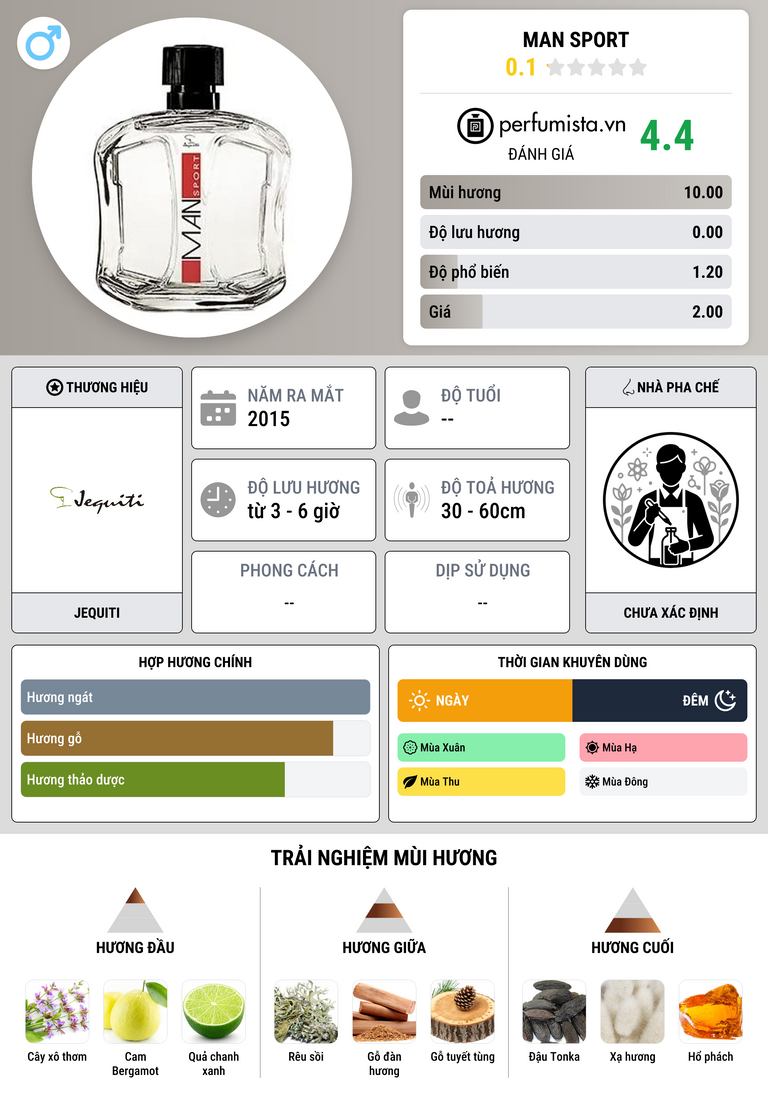 Thông tin chi tiết Man Sport