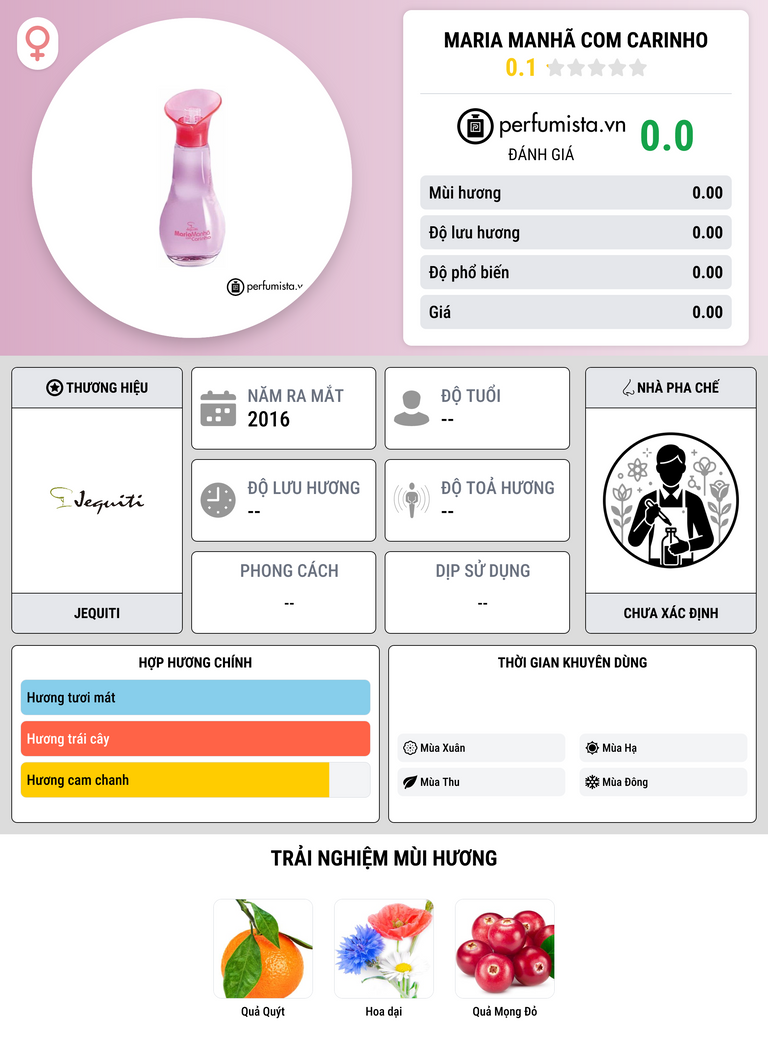 Thông tin chi tiết Maria Manhã com Carinho