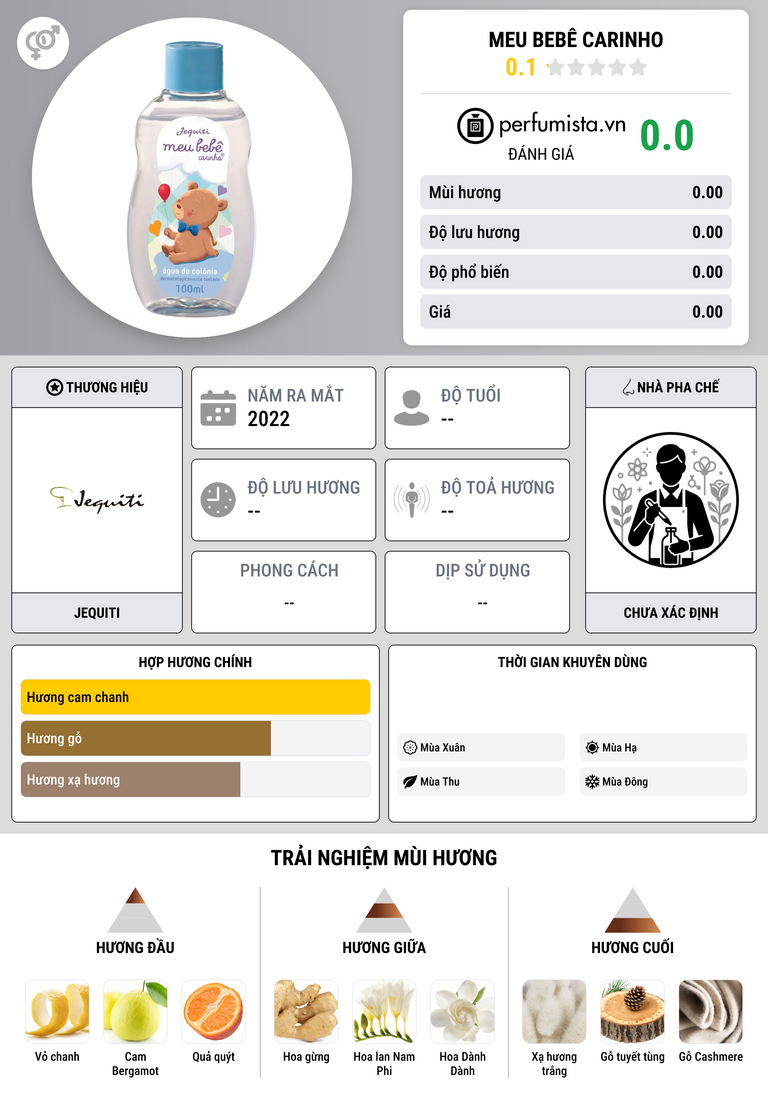 Thông tin chi tiết Meu Bebê Carinho