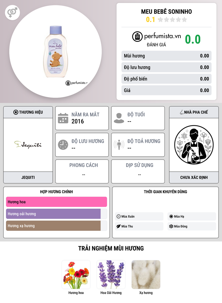 Thông tin chi tiết Meu Bebê Soninho