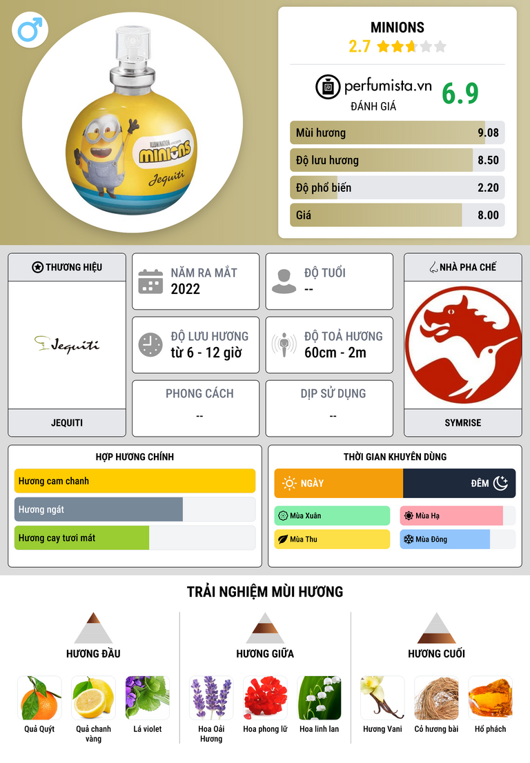 Thông tin chi tiết Minions