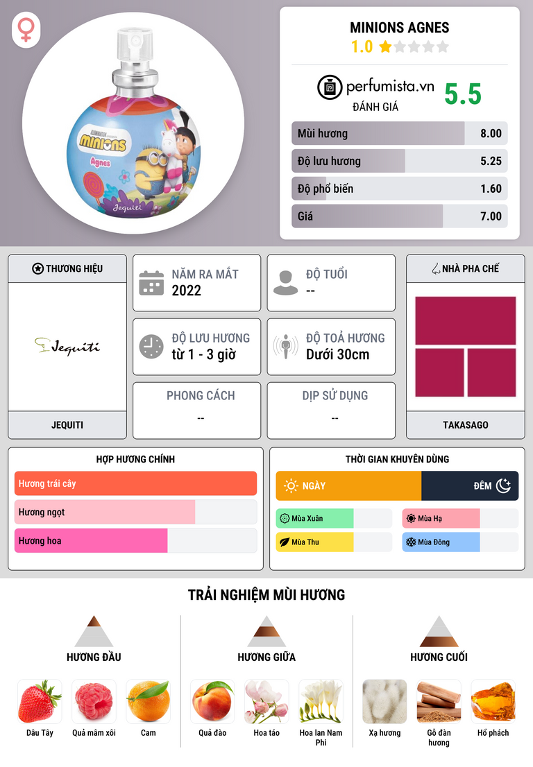 Thông tin chi tiết Minions Agnes