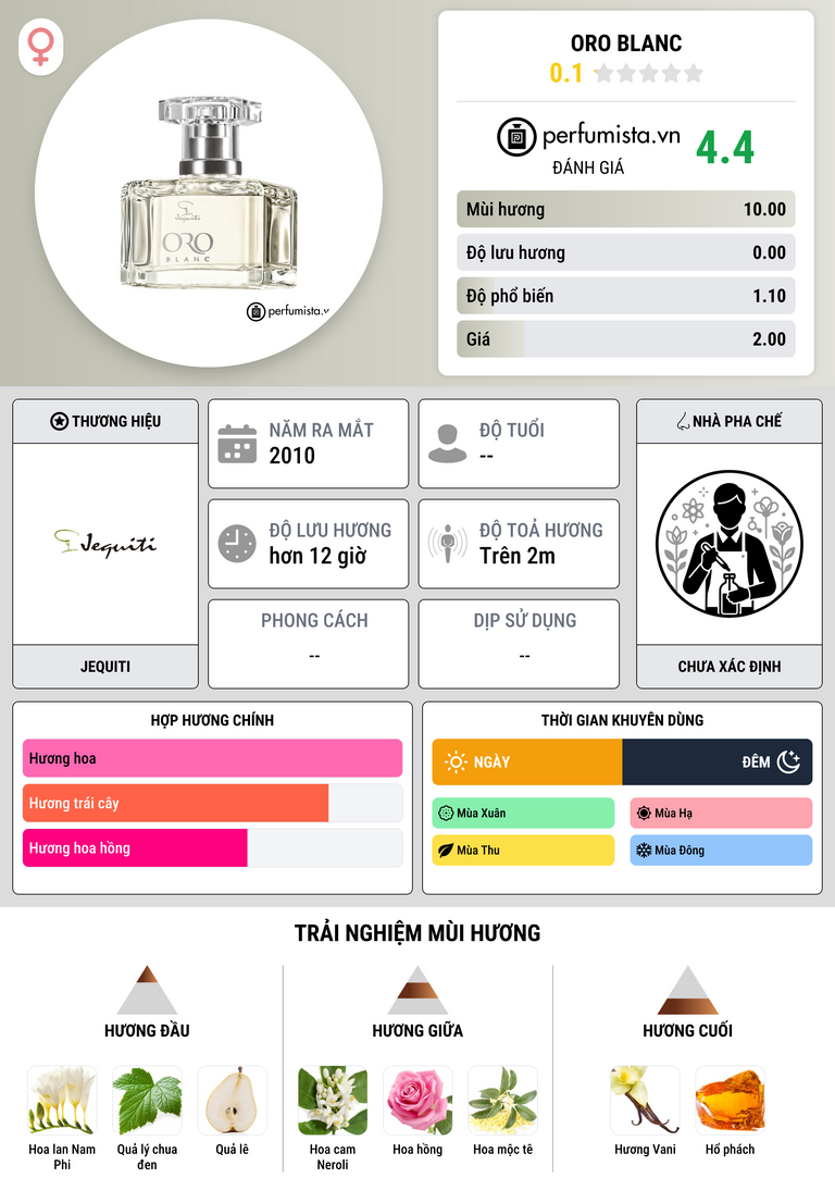Thông tin chi tiết Oro Blanc