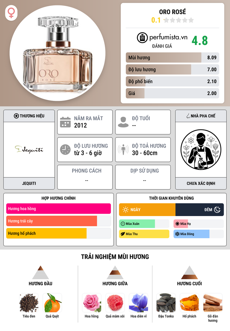 Thông tin chi tiết Oro Rosé