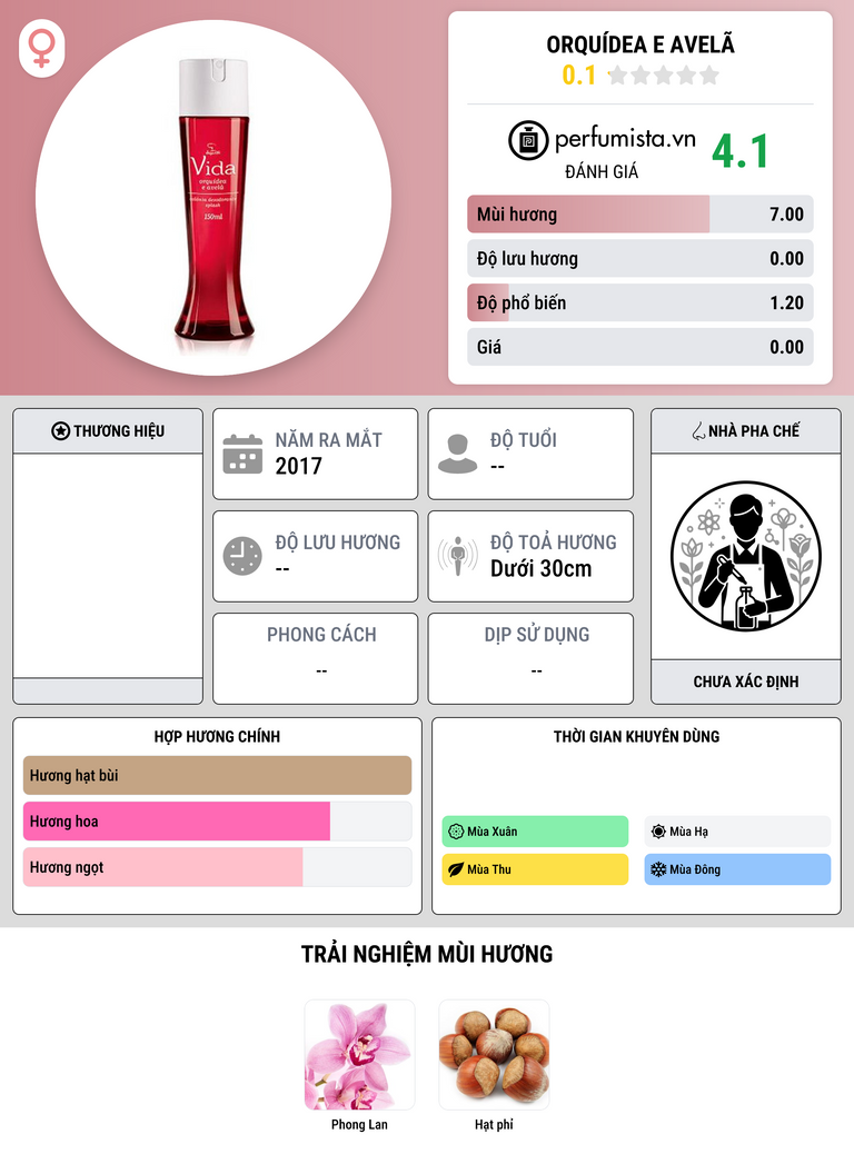 Thông tin chi tiết Orquídea e Avelã